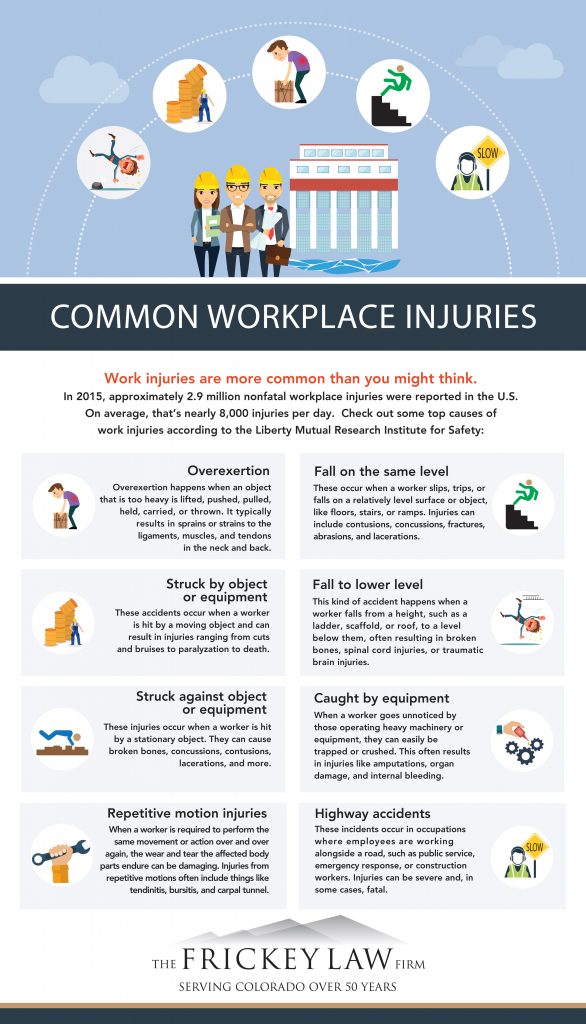 case study of workplace injury